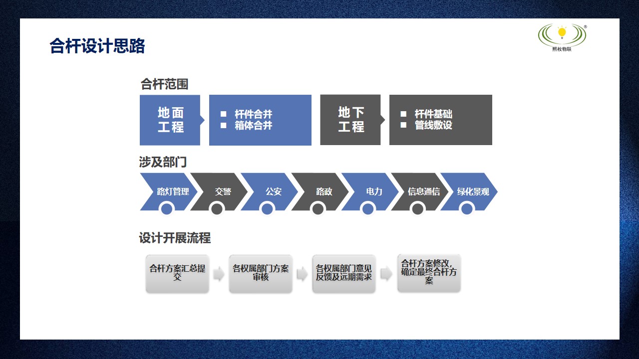 智慧合桿9