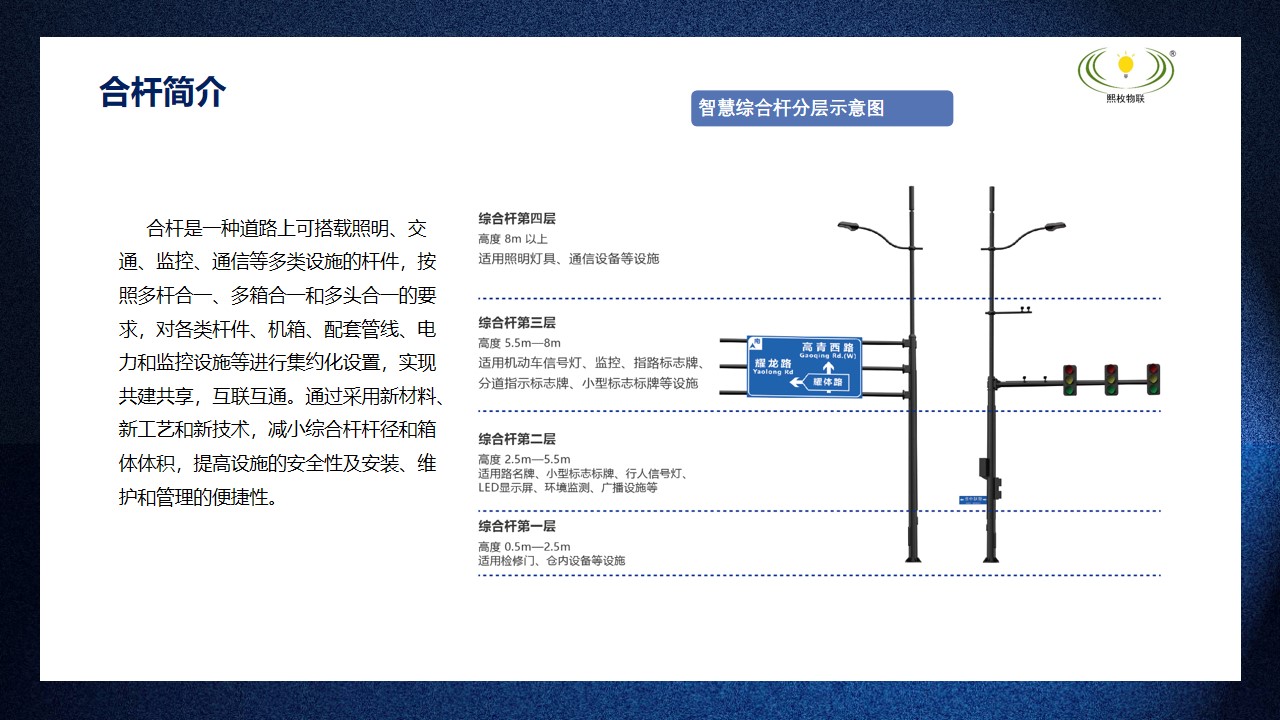 智慧合桿3