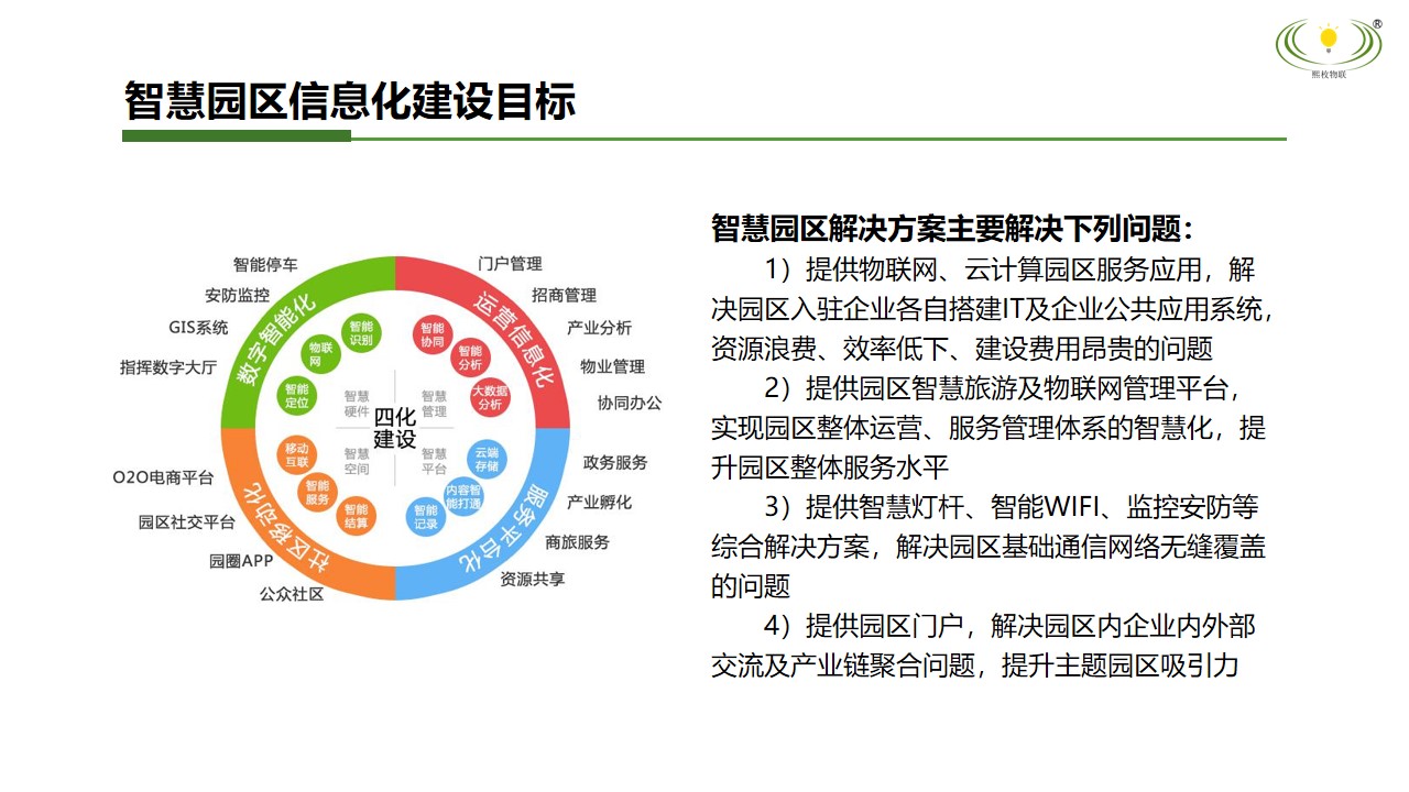 智慧園區信息化建設目標