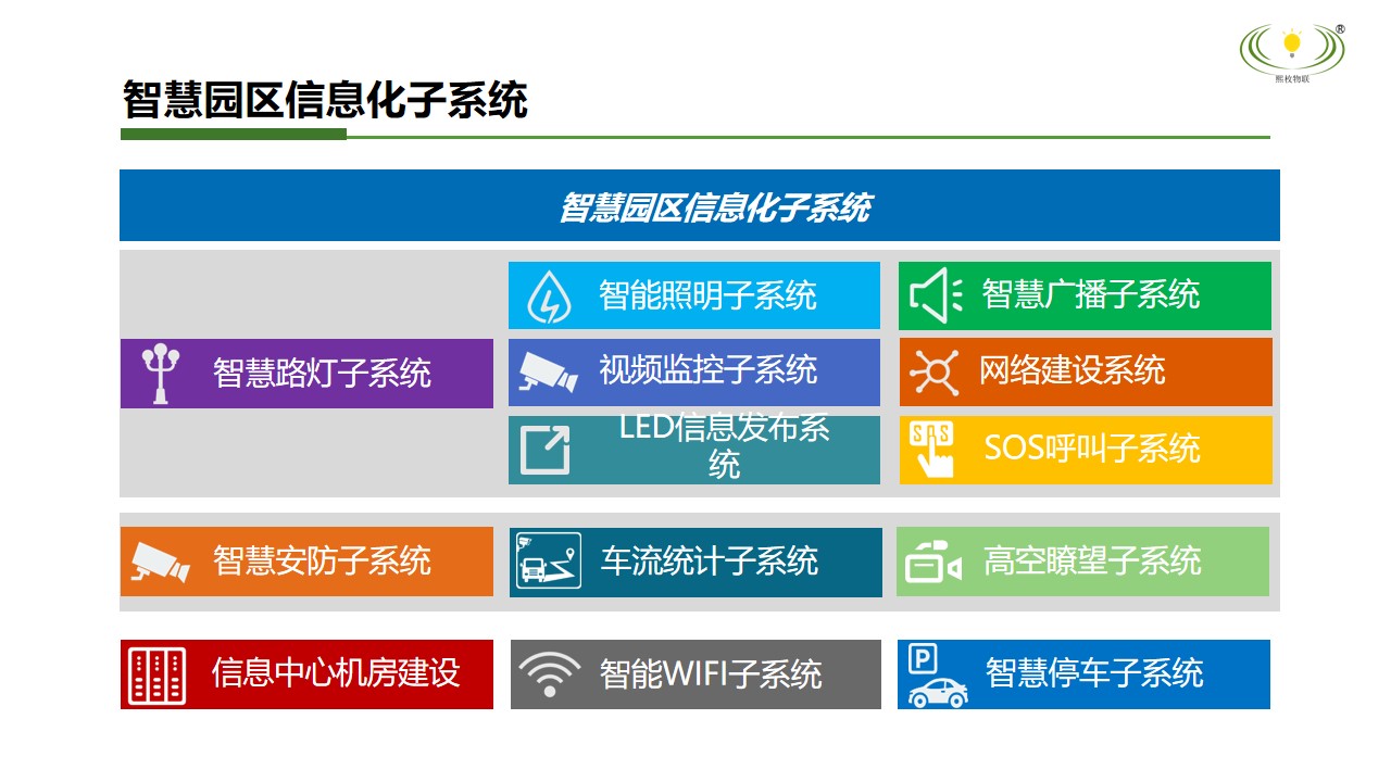 智慧園區信息化子系統