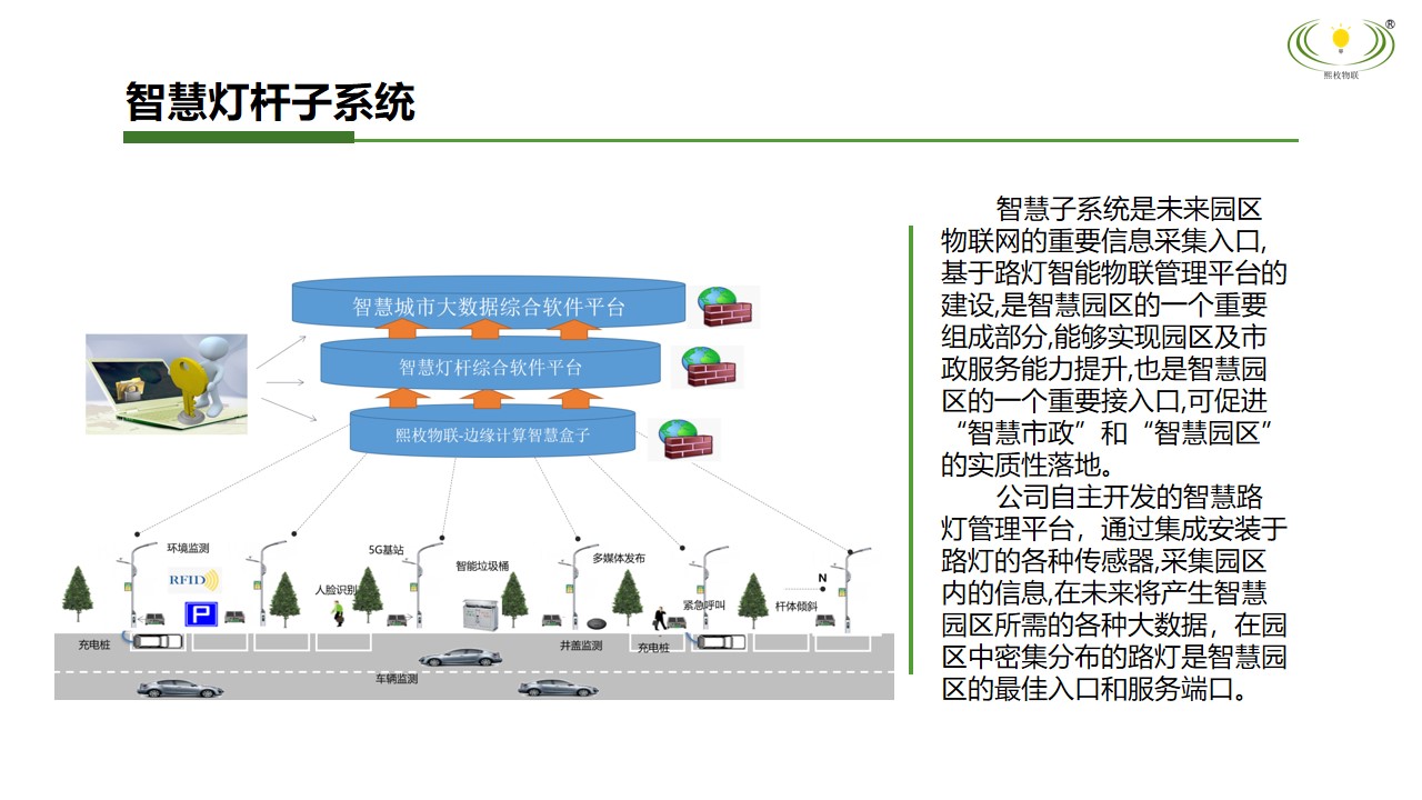 智慧燈桿子系統