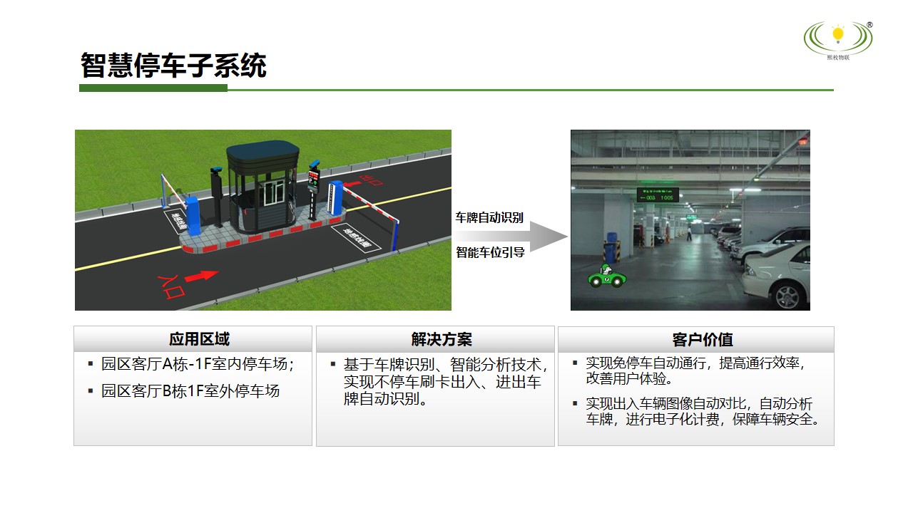 智慧停車系統