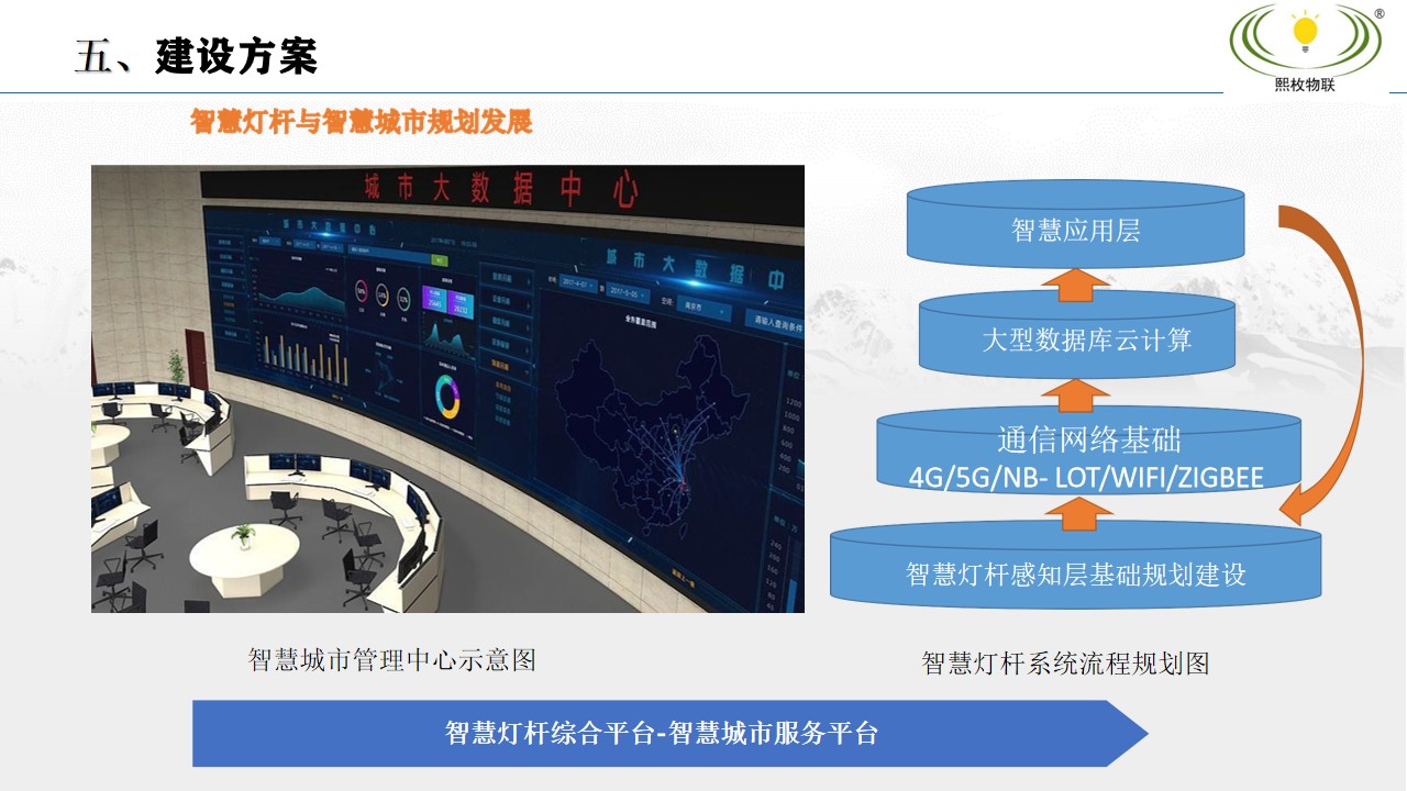 智慧燈桿建設(shè)方案14