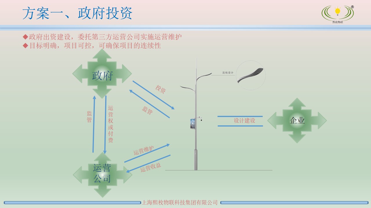 智慧燈桿運營方案2