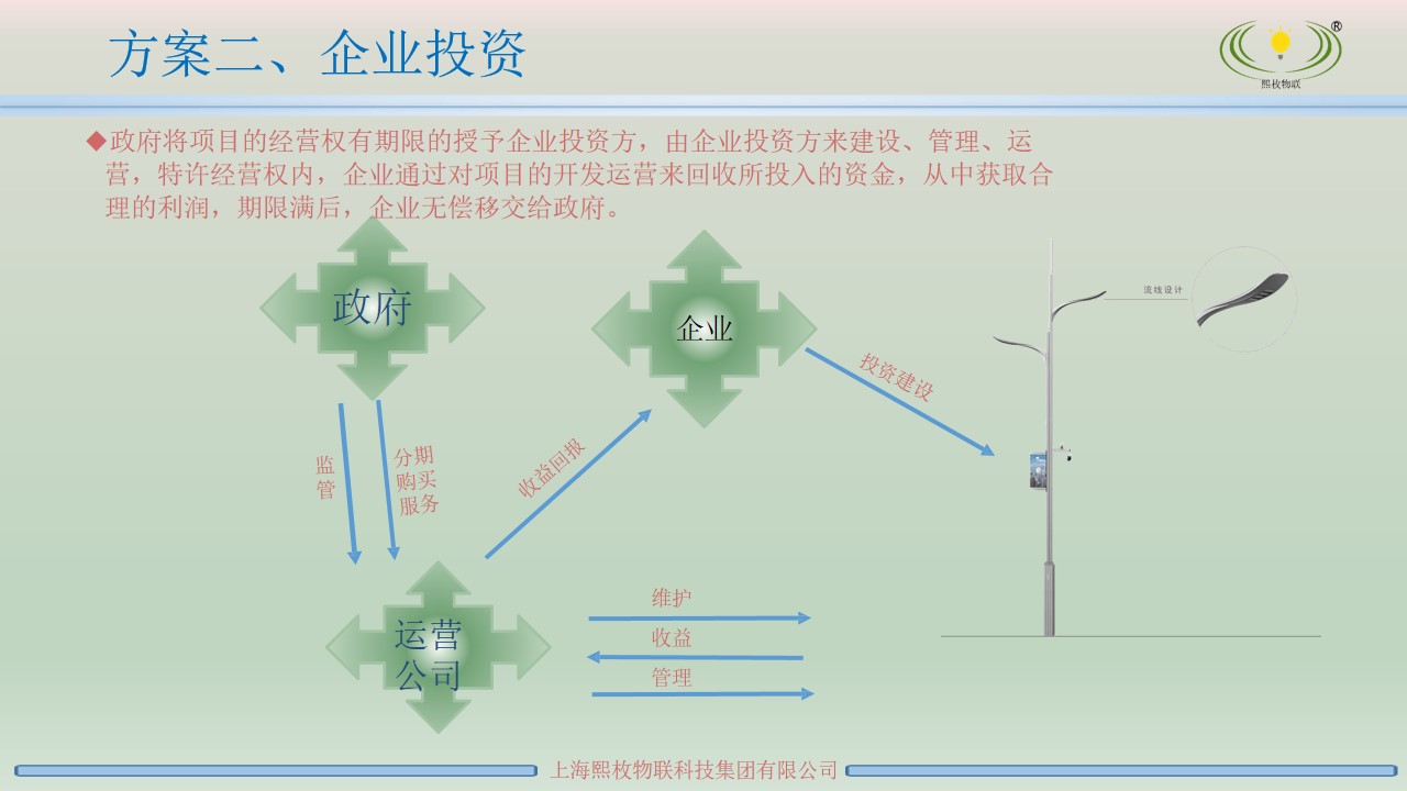 智慧燈桿運營方案3