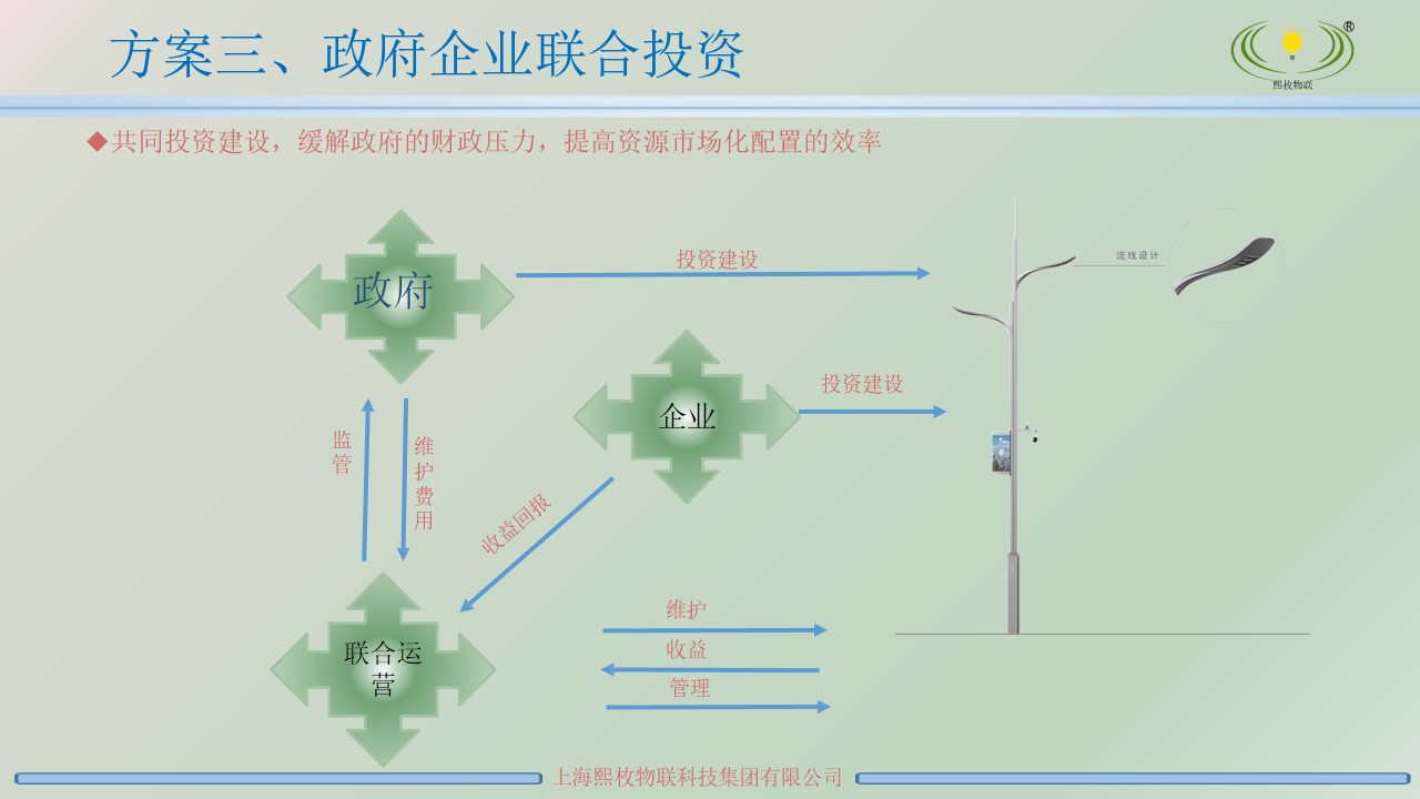 智慧燈桿運營方案4