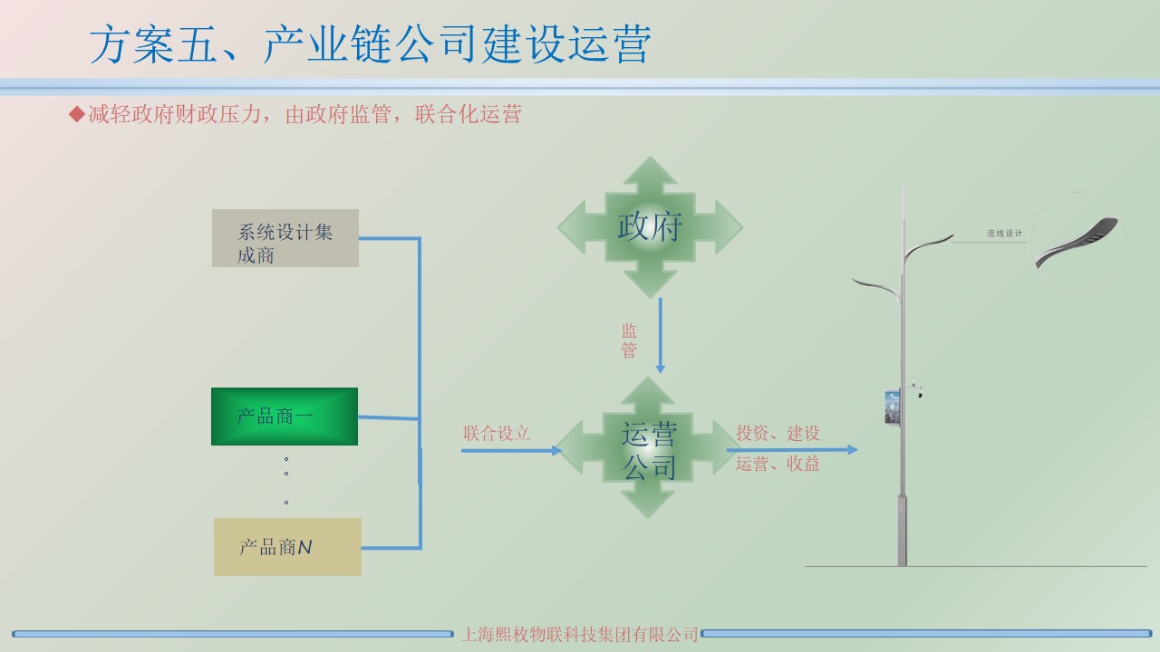 智慧燈桿運營方案6