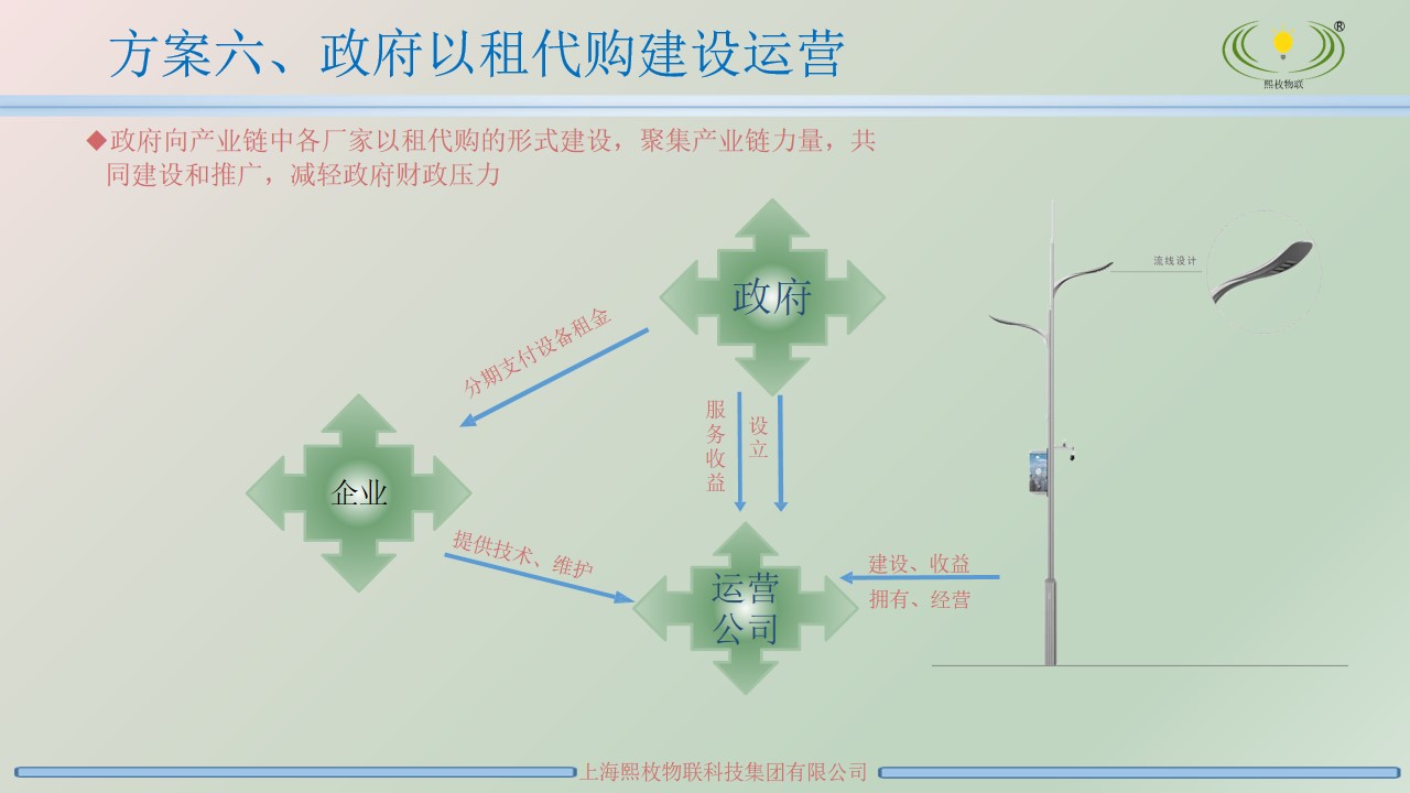 智慧燈桿運營方案8