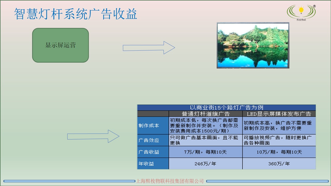 智慧燈桿運營方案10