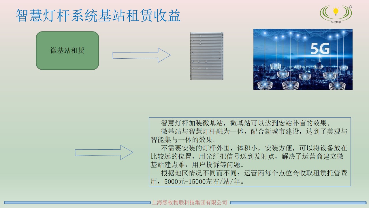 智慧燈桿運營方案11