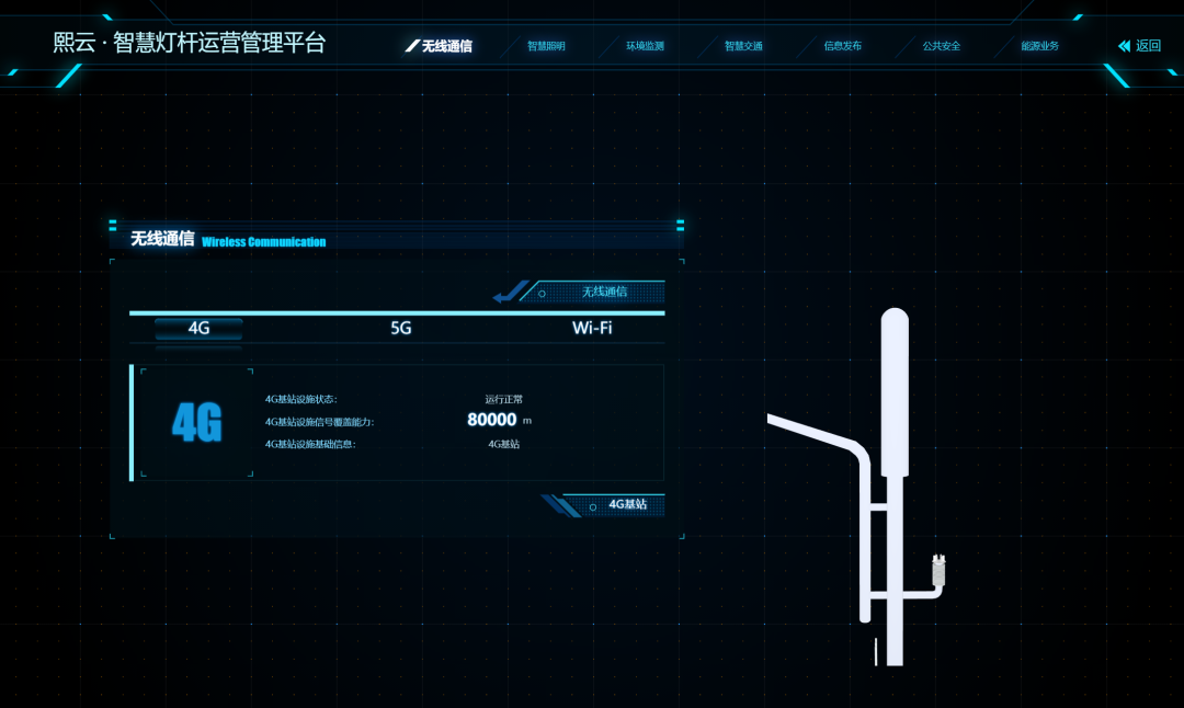 AI可視化智慧園區管理平臺3